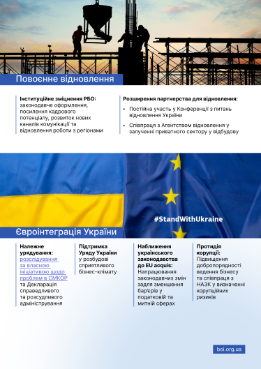 План відновлення України від Ради бізнес-омбудсмена /Прес-служба РБО