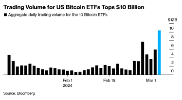 Інфографіка: обсяги торгівлі біткоїновими ETF. /Скріншот сайту Bloomberg