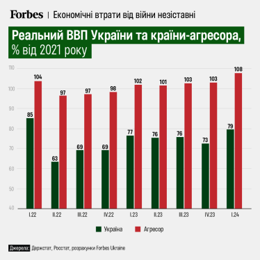 Проблеми-2025 починаються сьогодні. П’ять великих викликів для України під час війни та після її закінчення. Висновки Forbes Ukraine /Фото 1