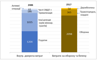 Тисяча Зеленського з невикористаних коштів донорів. Чи дійсно ці гроші ніяк не можна витратити на оборону? Розповідає аналітик Олександр Паращій /Фото 1