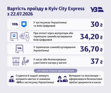 Вартість проїзду в Kyiv City Express