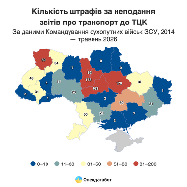 Бізнесу нарахували понад 7 млн грн штрафів