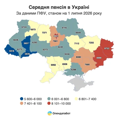 Які пенсії отримують українці — дослідження