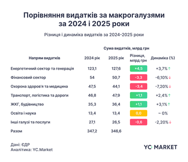 Публічні витрати в Україні: адаптація бюджету в умовах війни