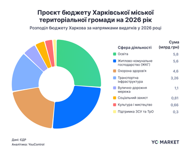 Публічні витрати в Україні: адаптація бюджету в умовах війни