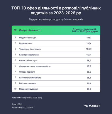 Публічні витрати в Україні: адаптація бюджету в умовах війни