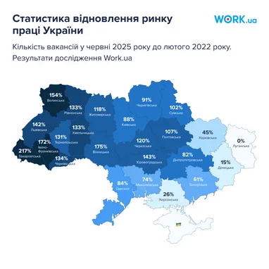 Статистика відновлення ринку праці України