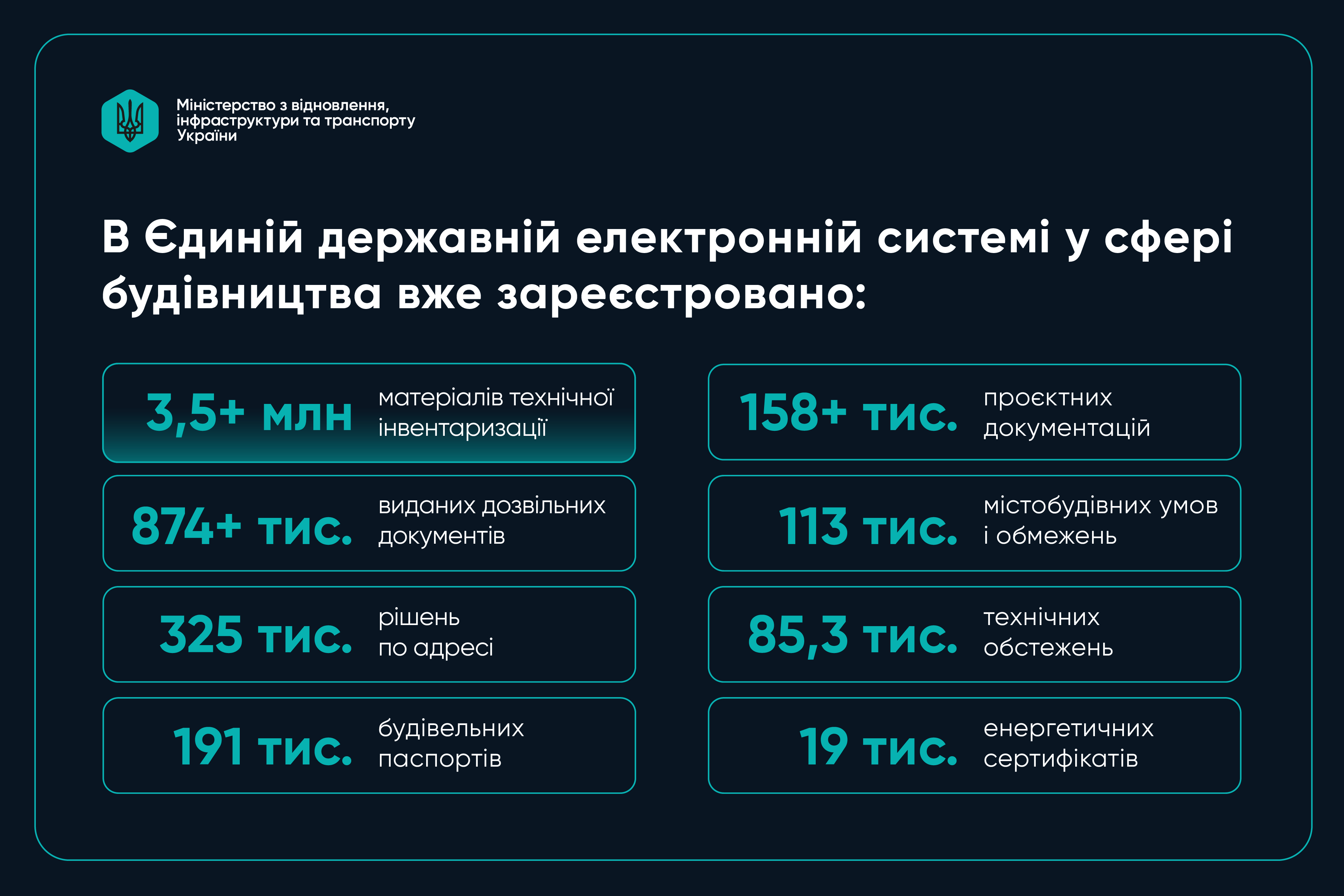 строительство в Украине