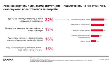 Скільки українці витрачають на повсякденний комфорт — дослідження