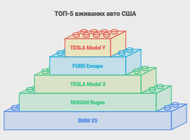 <i>Інфографіка створена finance.ua за допомогою ШІ</i>