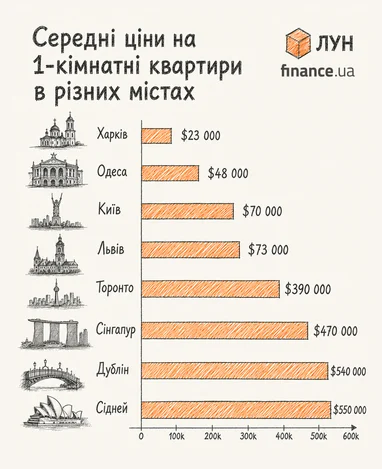 Створено за допомогою ШІ