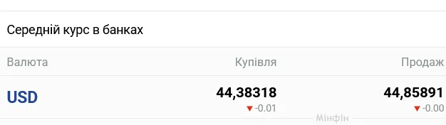 В українських банках очікуються значні зміни курсу готівкового долара