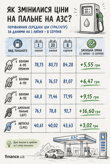 Створено за допомогою ШІ