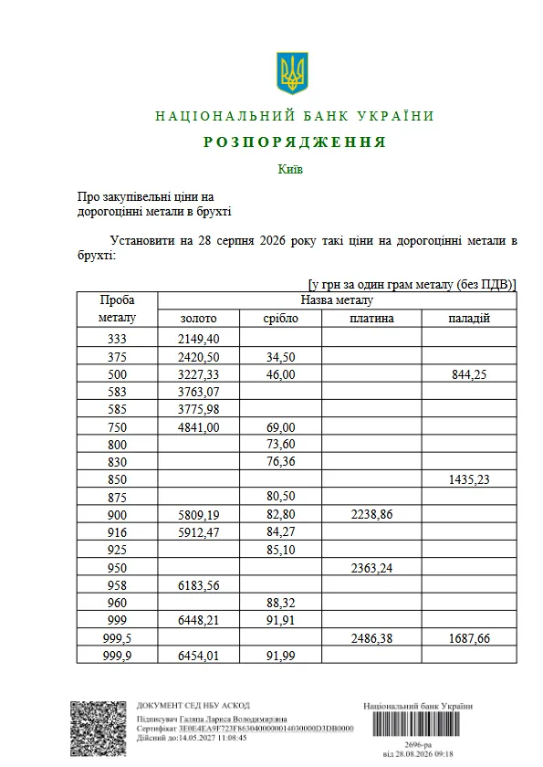В Україні подорожчали золоті прикраси
