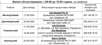 Продуктові набори у Кривому Розі
