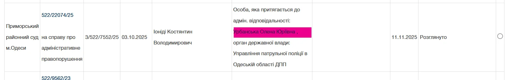 Запах алкоголю – від доньки, а судді – "не помітили": як VIP-водії масово уникають відповідальності за п’янку за кермом і чому штрафи не працюють