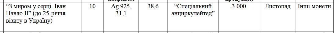 Нові 10 грн будуть викарбувані зі срібла