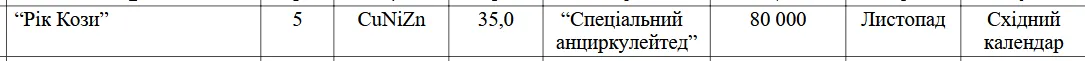 Нацбанк готується випустити нові 5 грн