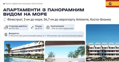 Джерело: Deniz Estate