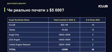Джерело: <a href="https://specials.minfin.com.ua/investfest">Invest Fest</a>