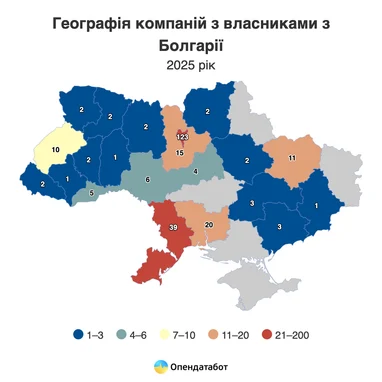 Болгарський бізнес в Україні заробив майже 25 млрд грн за рік