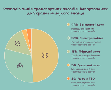 <i>Інфографіка створена finance.ua за допомогою ШІ</i>