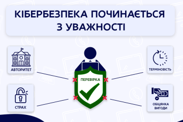 Кібербезпека: поради від Держспецзв'язку