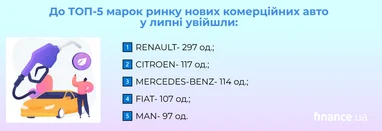 Зростання ринку нових вантажних автомобілів у липні