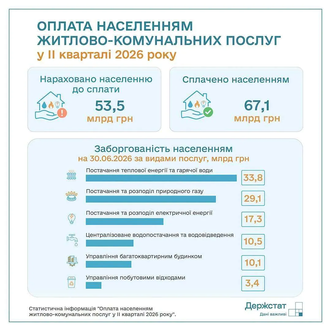 Які борги накопичили українці
