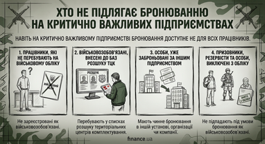 Створено за допомогою ШІ