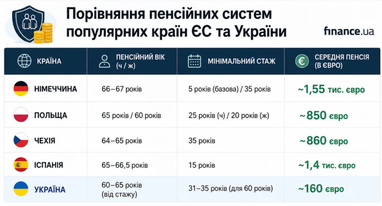 <i>Інфографіку згенеровано за допомогою ШІ</i>