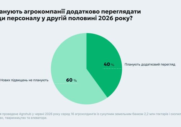 Аграрні компанії збільшили заробітну плату на 10–20%, проте знецінення валюти зменшило фактичне підвищення — SuperAgronom.com