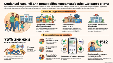 <i>Створено finance.ua за допомогою ШІ</i>