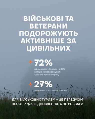 Карпати є головним «магнітом» для відновлення: їх обирає 54% українців
