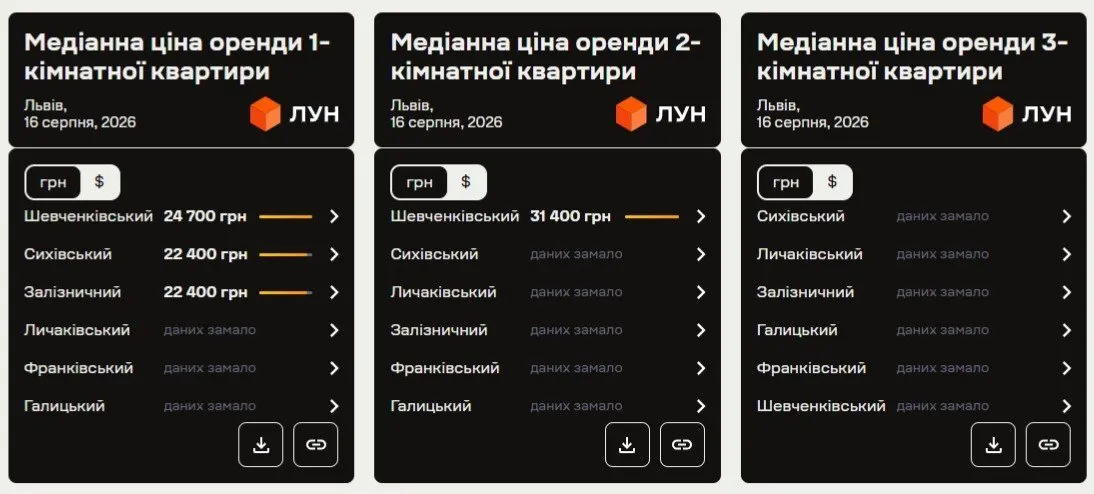 Ціна оренди житла у Львові