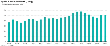 Продаж валюти у липні: найбільший історичний обсяг (інфографіка)