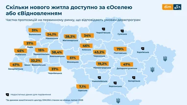 Частка новобудов, доступних за державними програмами «єОселя» та «єВідновлення»