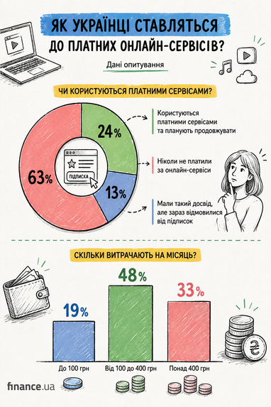 Створено за допомогою ШІ