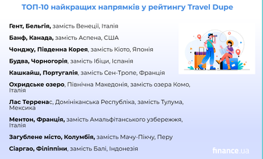 Найкращі альтернативні туристичні напрямки — ТОП-10