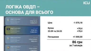 Джерело: ICU