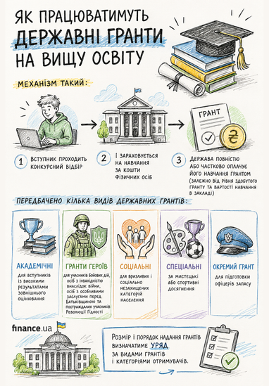 Створено за допомогою ШІ