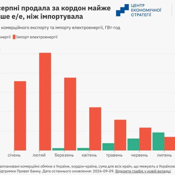 Україна нарощує експорт електроенергії: кому продали в серпні