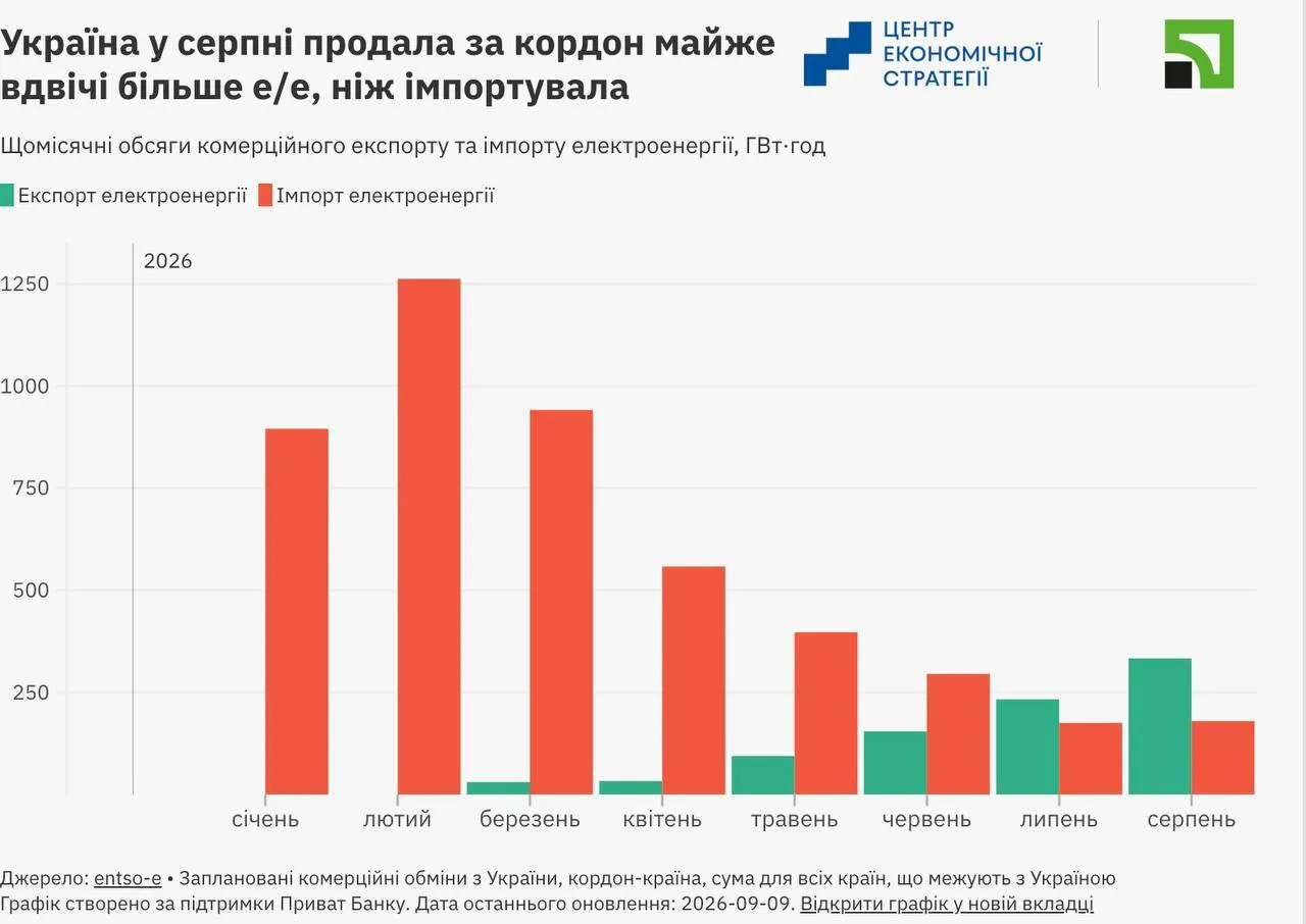 Фото до статті