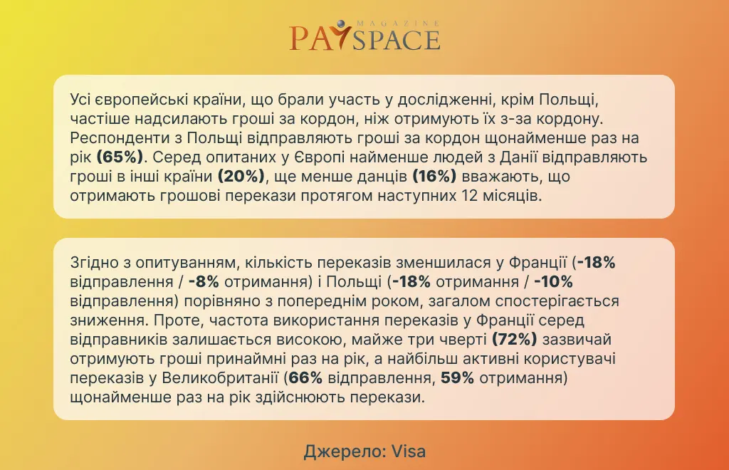 Використання цифрових платежів у європейських країнах