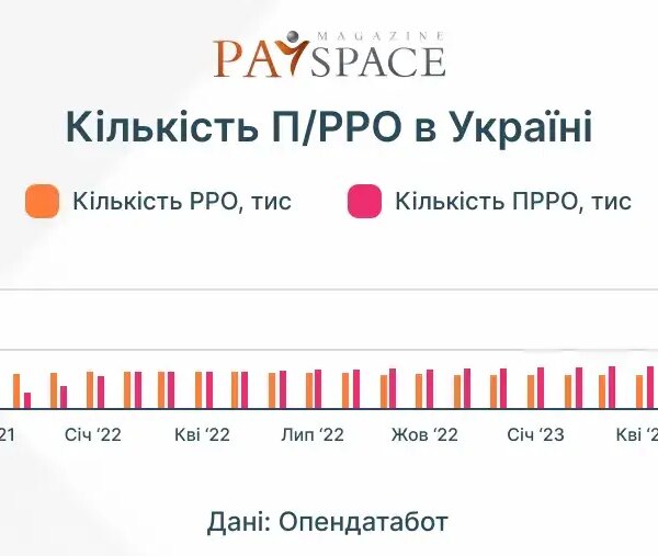 Опендатабот: як “каси у смартфоні” завойовують ринок