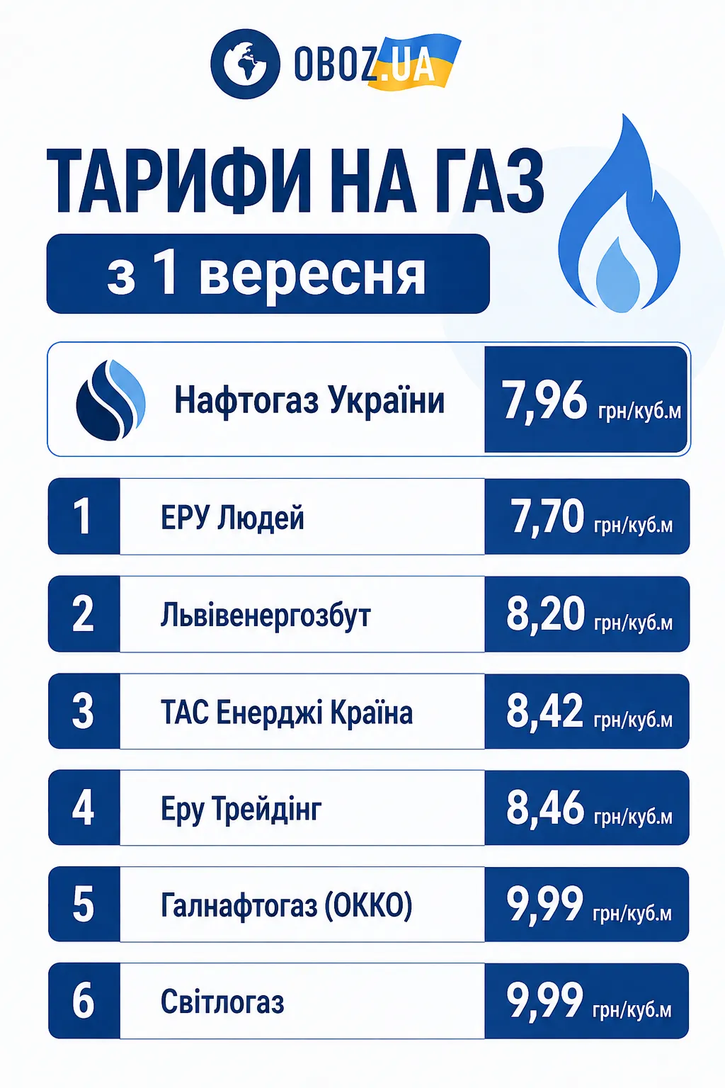 Тарифи на газ