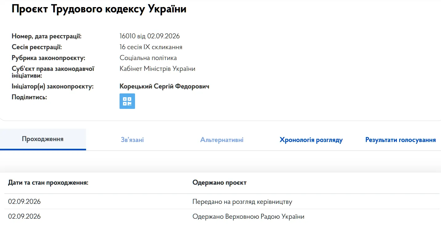 Концепція нового Трудового кодексу