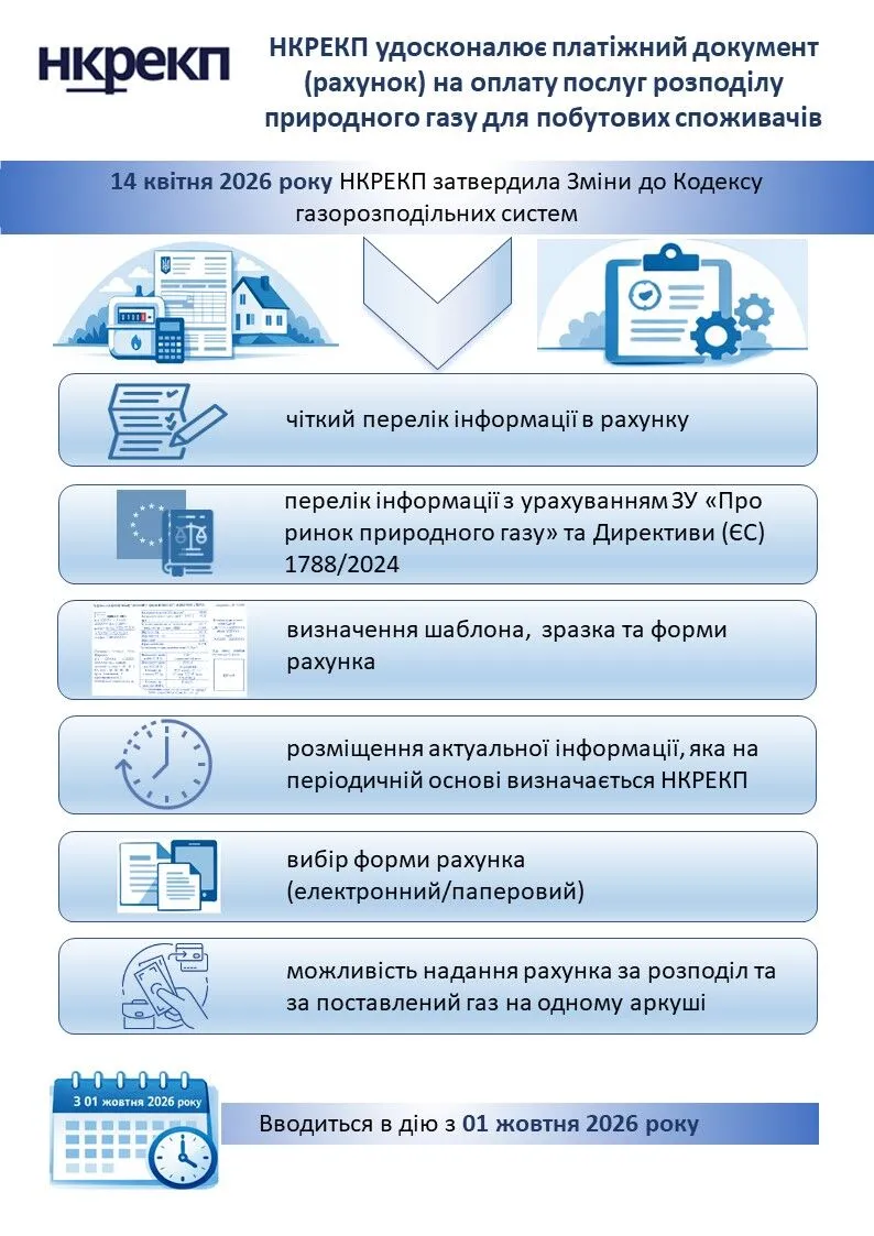 Вимоги до нової платіжки за газ