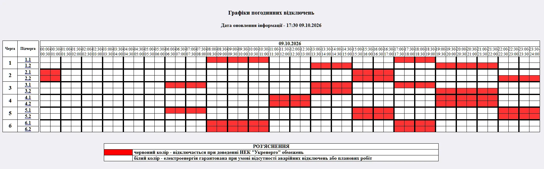 Графік відключення світла на Житомирщині 9 жовтня