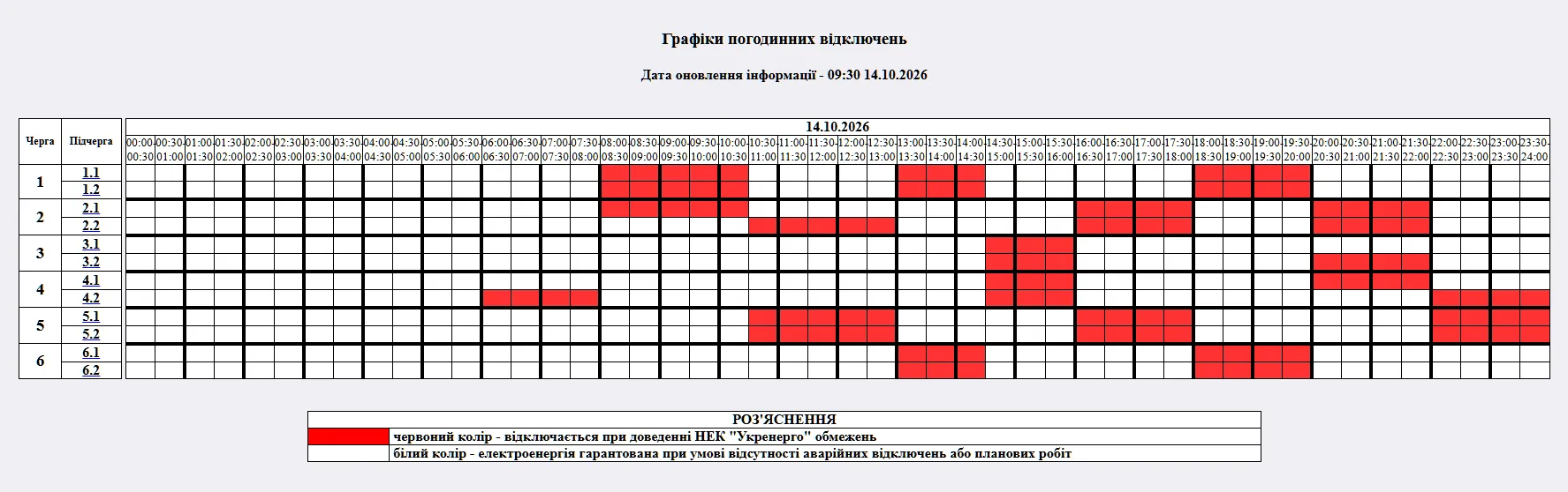 Графік відключення світла на Житомирщині 14 жовтня